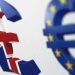 EURGBP and EURCHF: EURGBP close to testing Friday’s low